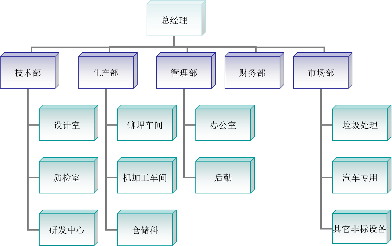 組織架構(gòu)